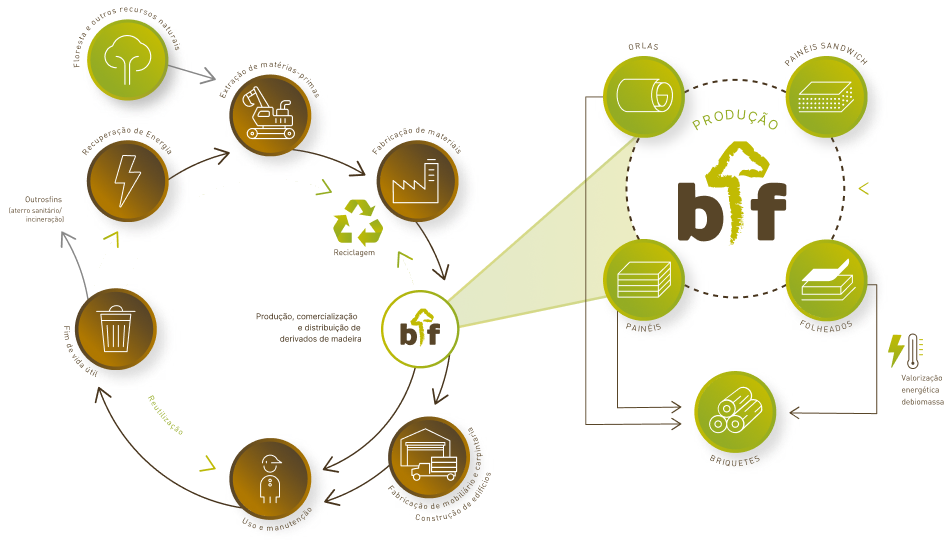 sustentabilidade balbino